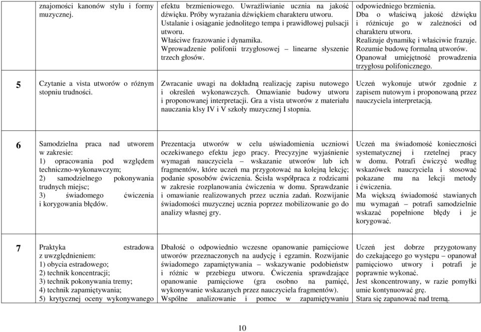 Wprowadzenie polifonii trzygłosowej linearne słyszenie trzech głosów. Zwracanie uwagi na dokładną realizację zapisu nutowego i określeń wykonawczych.