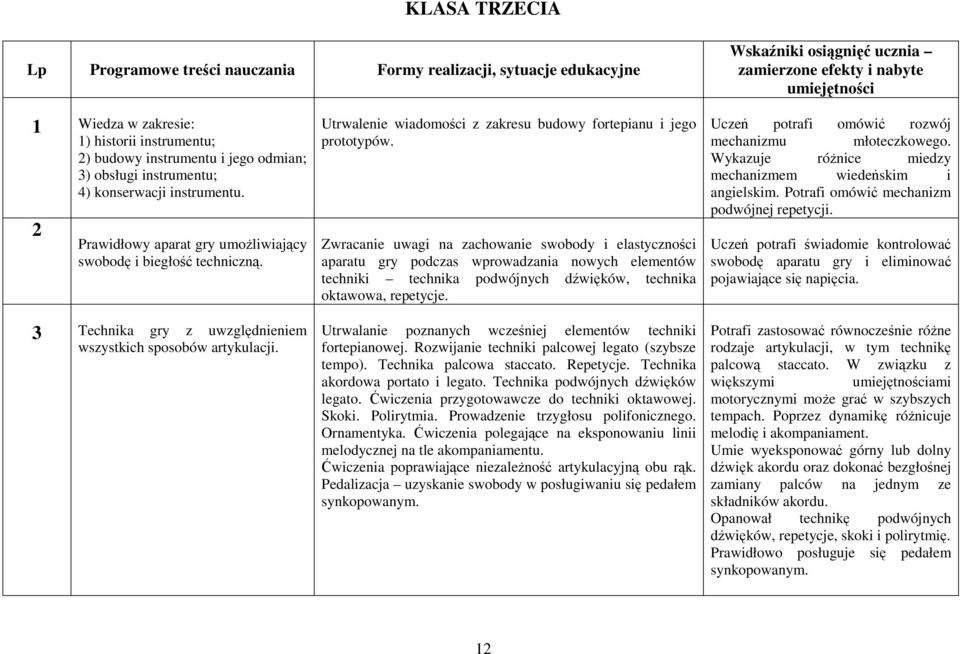 3 Technika gry z uwzględnieniem wszystkich sposobów artykulacji. Utrwalenie wiadomości z zakresu budowy fortepianu i jego prototypów.