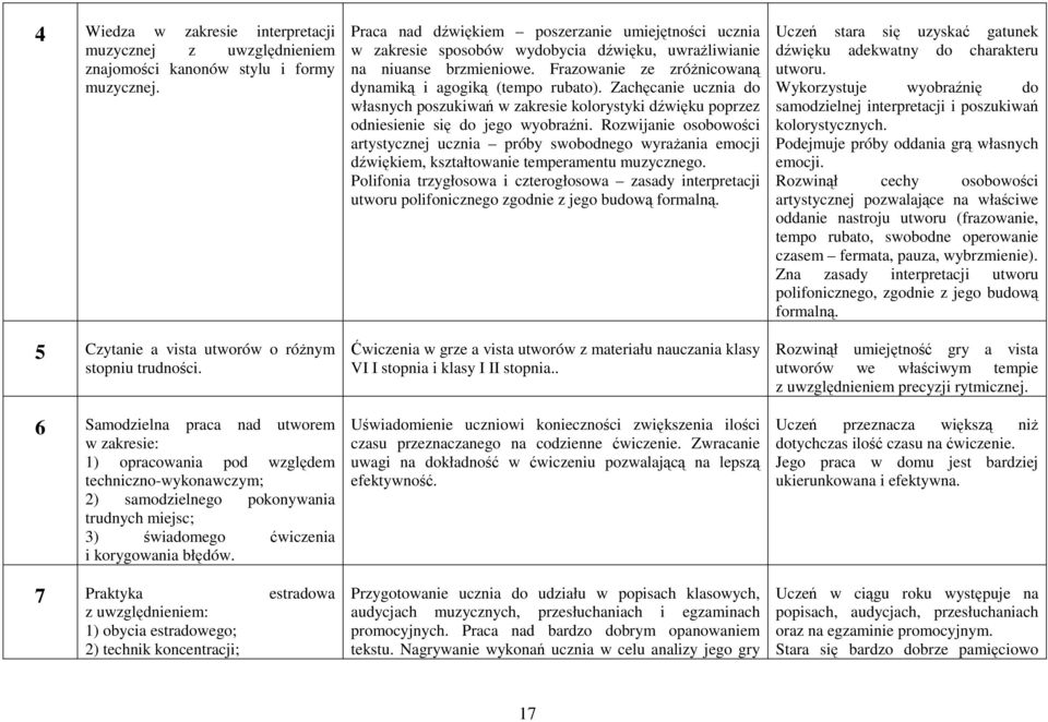 7 Praktyka estradowa z uwzględnieniem: 1) obycia estradowego; 2) technik koncentracji; Praca nad dźwiękiem poszerzanie umiejętności ucznia w zakresie sposobów wydobycia dźwięku, uwraŝliwianie na