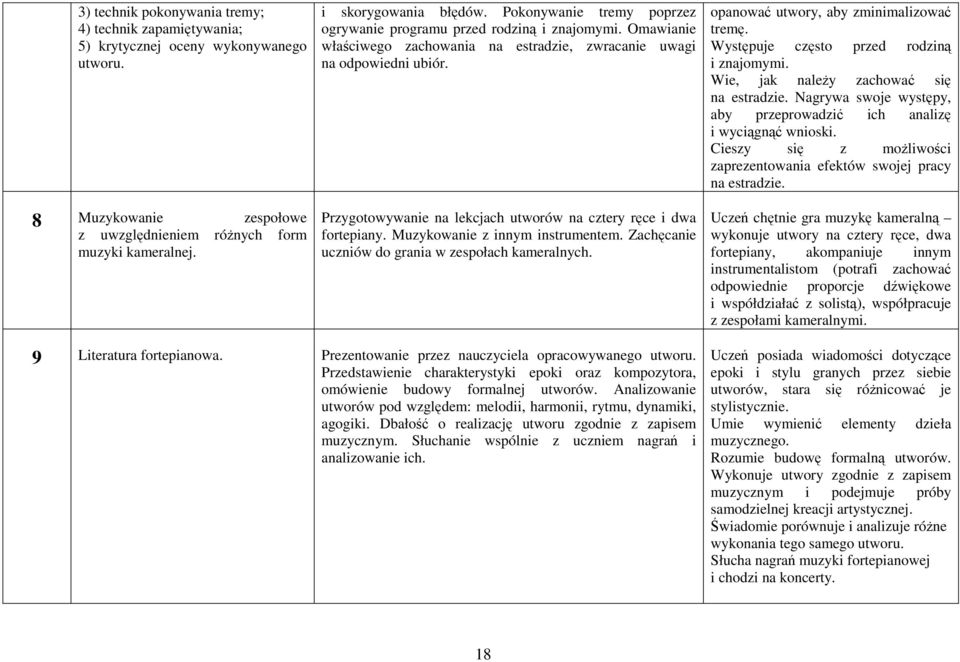 Przygotowywanie na lekcjach utworów na cztery ręce i dwa fortepiany. Muzykowanie z innym instrumentem. Zachęcanie uczniów do grania w zespołach kameralnych. opanować utwory, aby zminimalizować tremę.