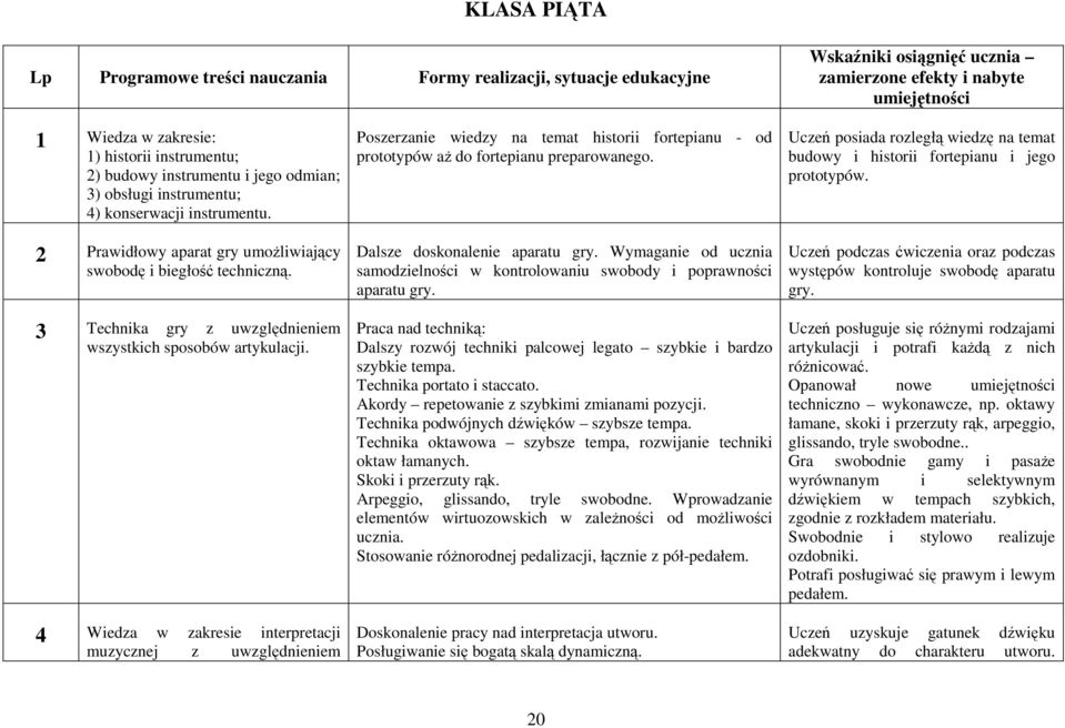 3 Technika gry z uwzględnieniem wszystkich sposobów artykulacji.