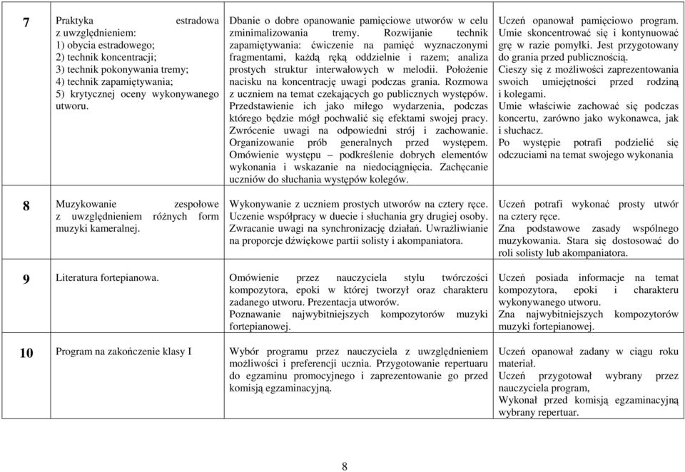 Rozwijanie technik zapamiętywania: ćwiczenie na pamięć wyznaczonymi fragmentami, kaŝdą ręką oddzielnie i razem; analiza prostych struktur interwałowych w melodii.