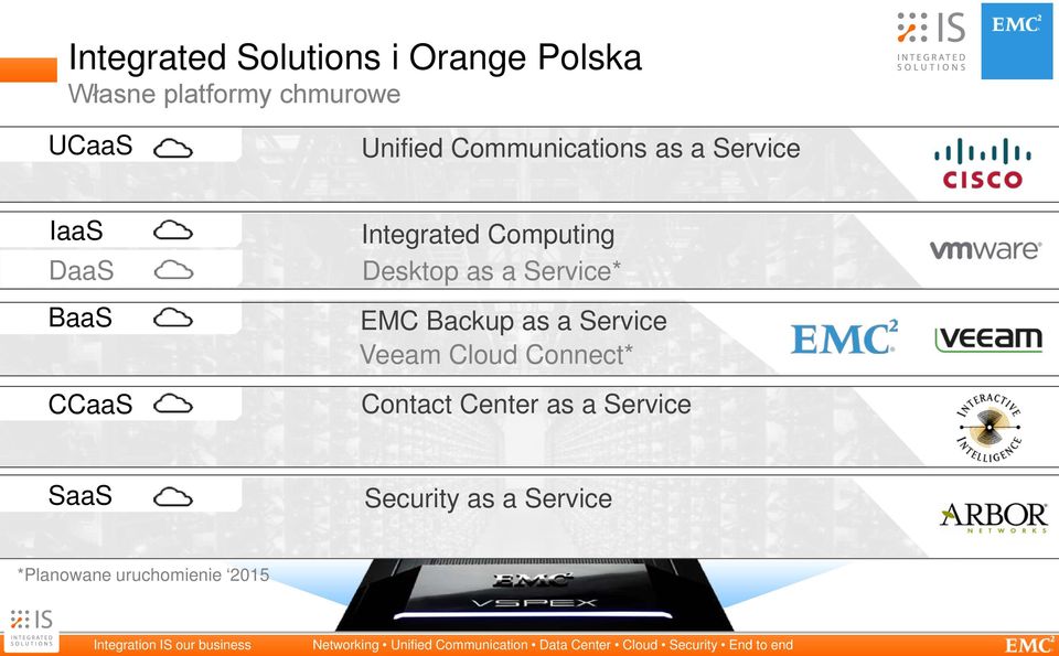 Computing Desktop as a Service* EMC Backup as a Service eeam Cloud