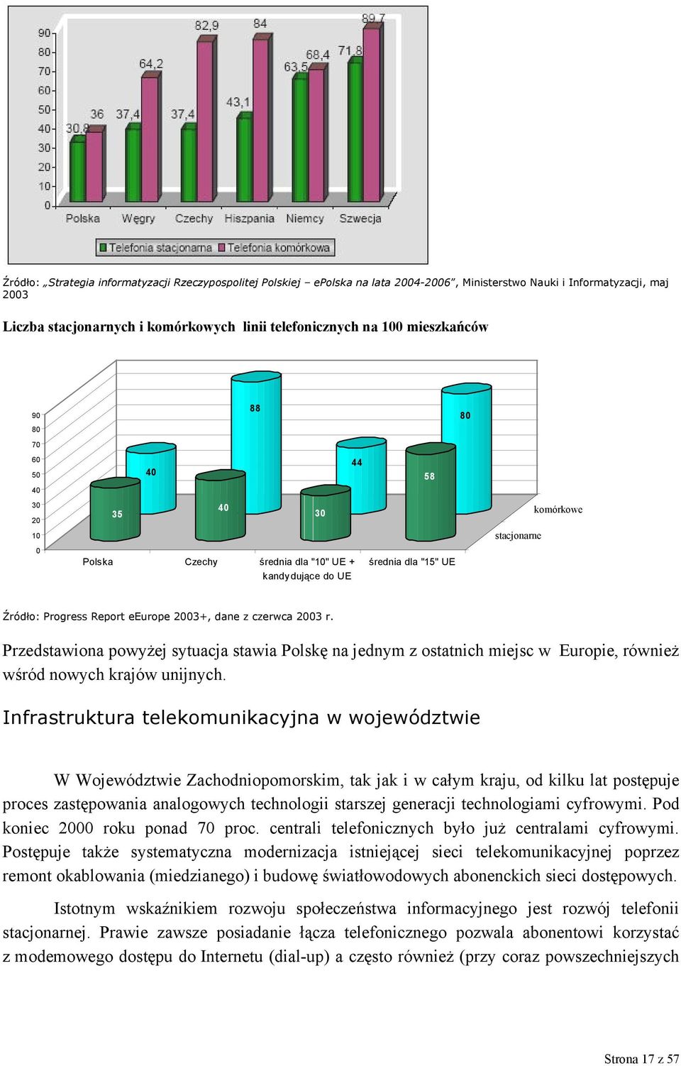 2003+, dane z czerwca 2003 r. Przedstawiona powyżej sytuacja stawia Polskę na jednym z ostatnich miejsc w Europie, również wśród nowych krajów unijnych.