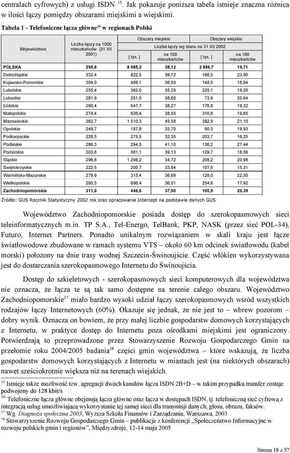 ] Obszary miejskie Liczba łączy wg stanu na 31 XII 2002 na 100 mieszkańców [ tys.