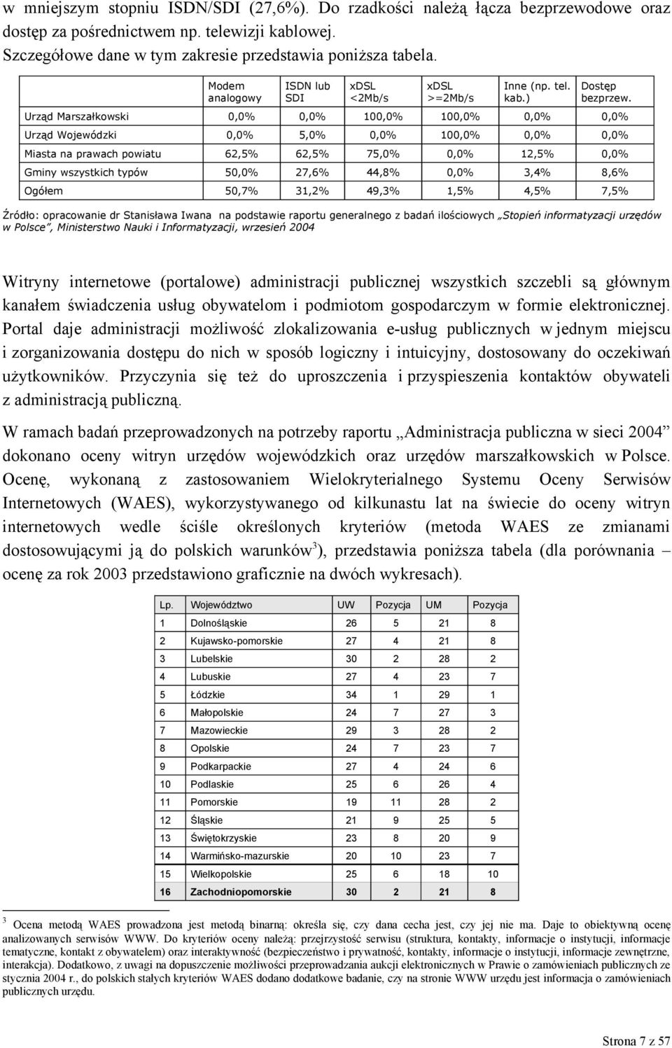 Urząd Marszałkowski 0,0% 0,0% 100,0% 100,0% 0,0% 0,0% Urząd Wojewódzki 0,0% 5,0% 0,0% 100,0% 0,0% 0,0% Miasta na prawach powiatu 62,5% 62,5% 75,0% 0,0% 12,5% 0,0% Gminy wszystkich typów 50,0% 27,6%