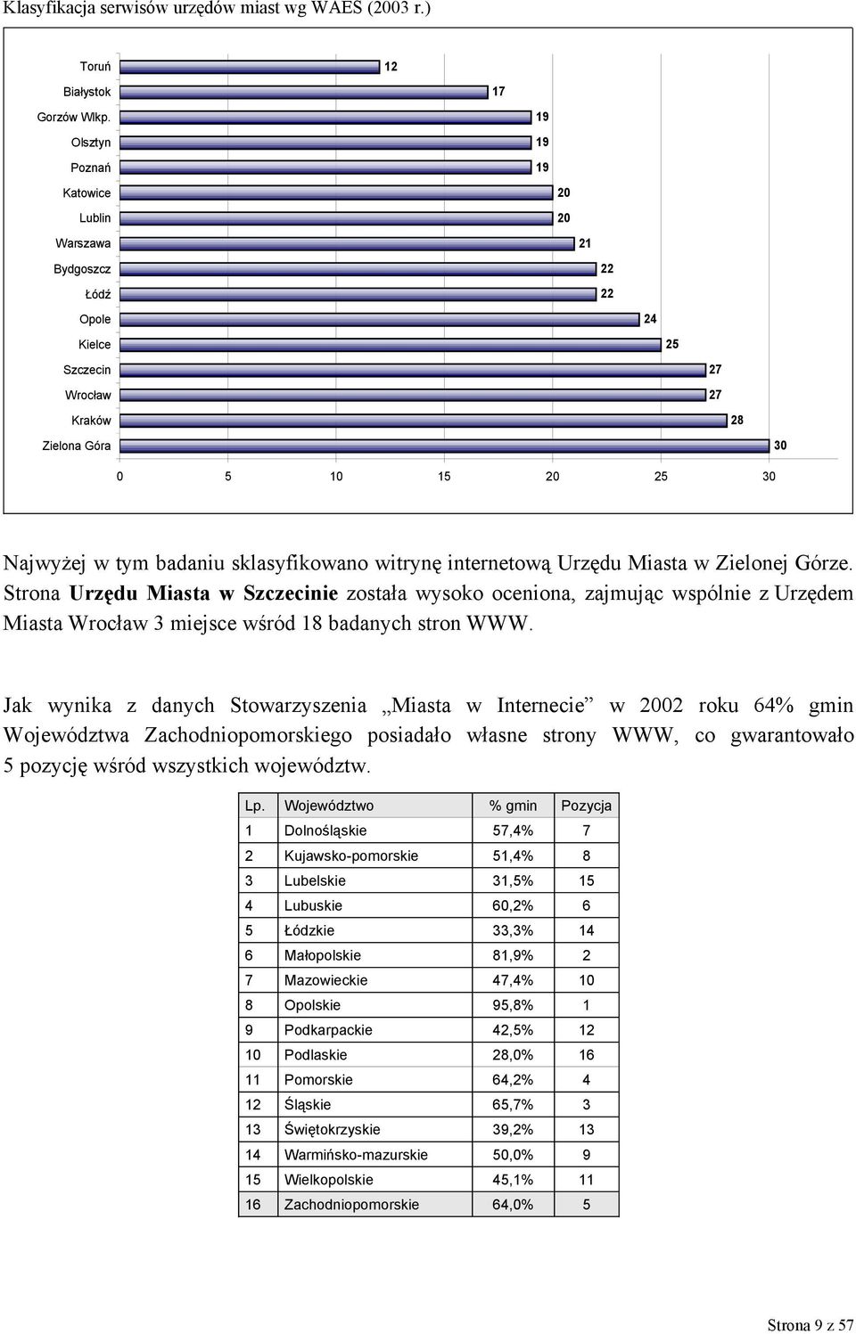 sklasyfikowano witrynę internetową Urzędu Miasta w Zielonej Górze.