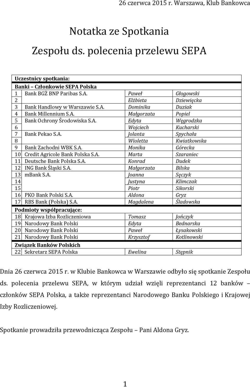 A. Monika Górecka 10 Credit Agricole Bank Polska S.A. Marta Szaraniec 11 Deutsche Bank Polska S.A. Konrad Dudek 12 ING Bank Śląski S.A. Małgorzata Bilska 13 mbank S.A. Joanna Sęczyk 14 Justyna Klimczak 15 Piotr Sikorski 16 PKO Bank Polski S.