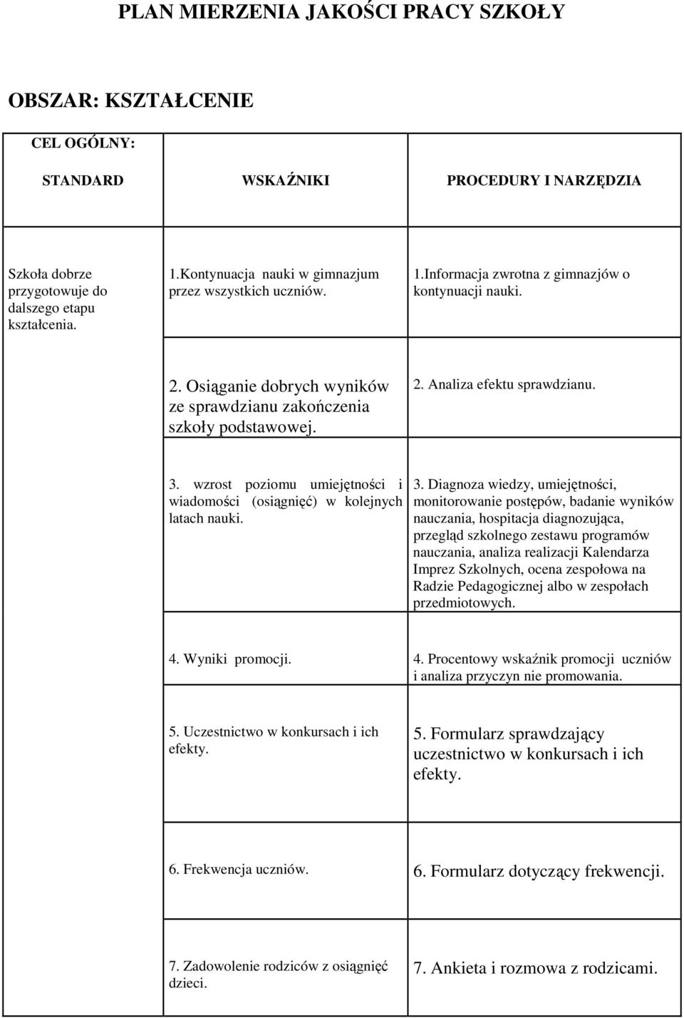 3. wzrost poziomu umiejętności i wiadomości (osiągnięć) w kolejnych latach nauki. 3.