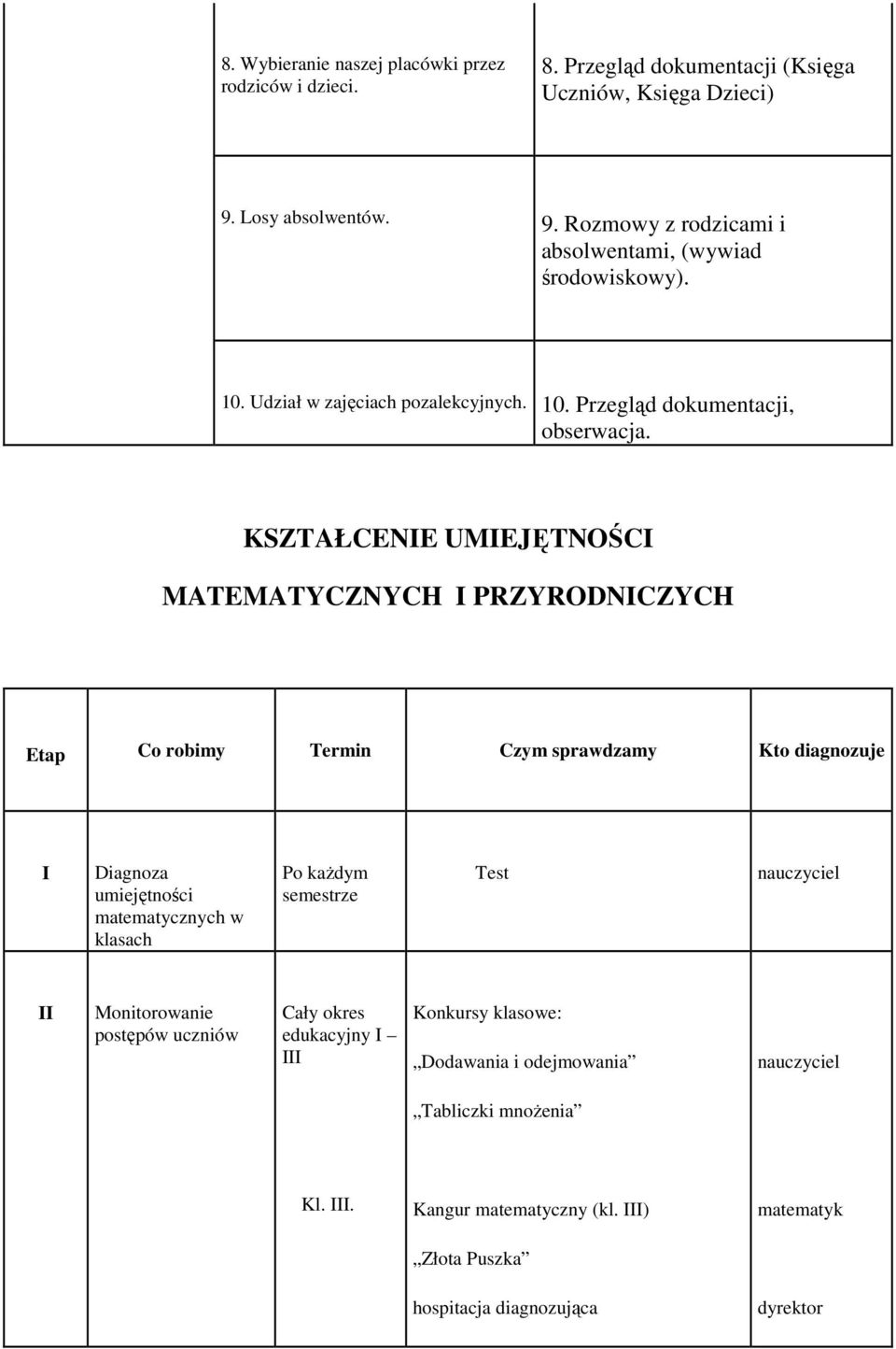 KSZTAŁCENIE UMIEJĘTNOŚCI MATEMATYCZNYCH I PRZYRODNICZYCH Etap Co robimy Termin Czym sprawdzamy Kto diagnozuje I Diagnoza umiejętności matematycznych w klasach Po