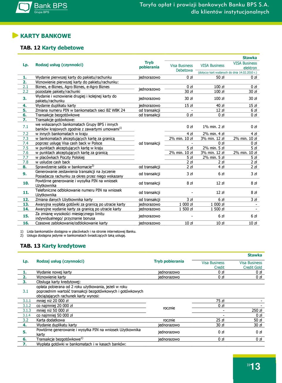 2 pozostałe pakiety/rachunki 30 zł 100 zł 30 zł 3. Wydanie i wznowienie drugiej i kolejnej karty do pakietu/rachunku 30 zł 100 zł 30 zł 4. Wydanie duplikatu karty 15 zł 40 zł 15 zł 5.