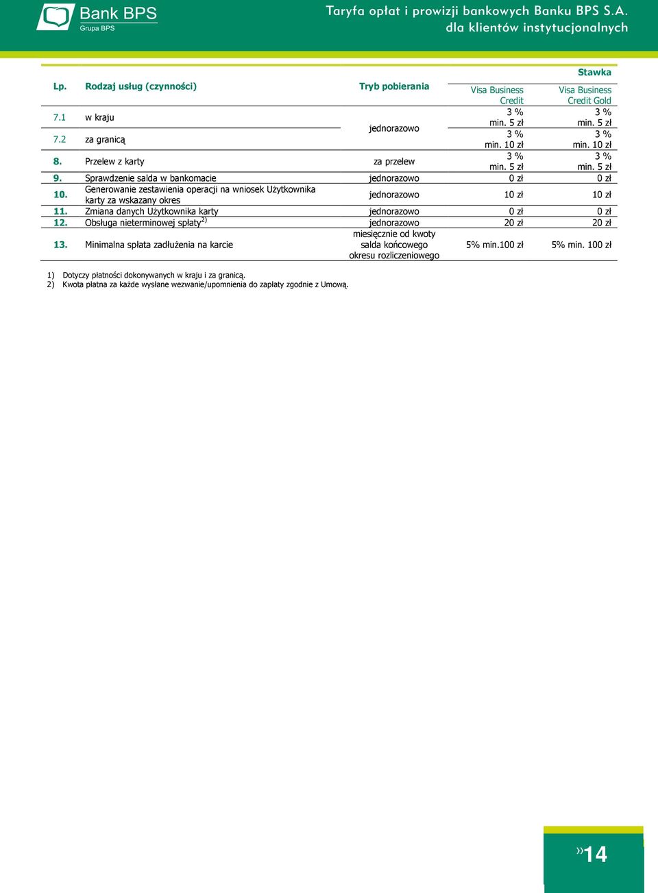 Generowanie zestawienia operacji na wniosek Użytkownika karty za wskazany okres 10 zł 10 zł 11. Zmiana danych Użytkownika karty 0 zł 0 zł 12.