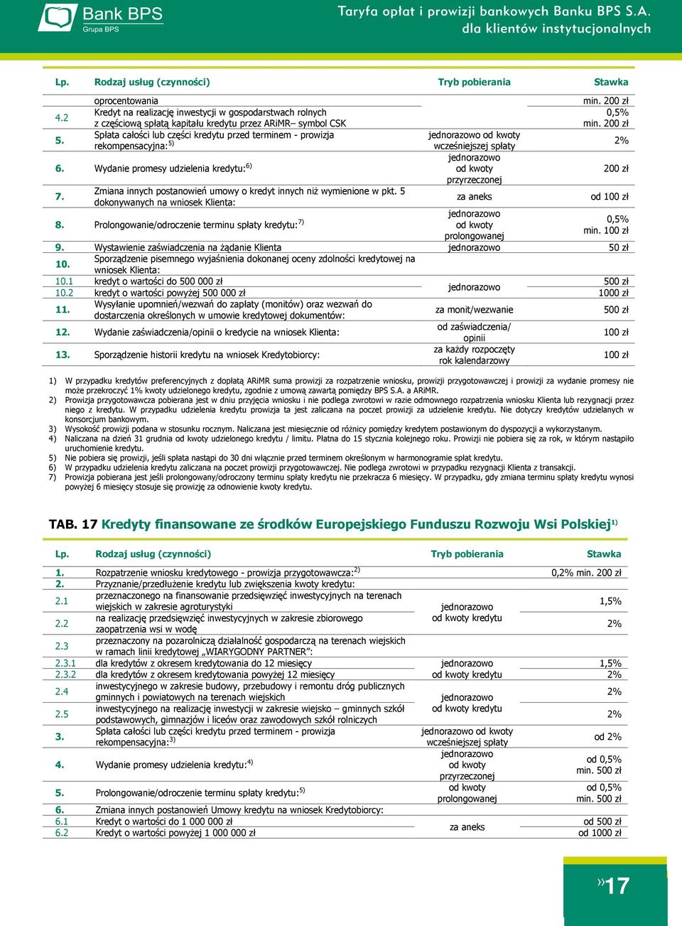 rekompensacyjna: 5) wcześniejszej spłaty 6. Wydanie promesy udzielenia kredytu: 6) przyrzeczonej 7. Zmiana innych postanowień umowy o kredyt innych niż wymienione w pkt.