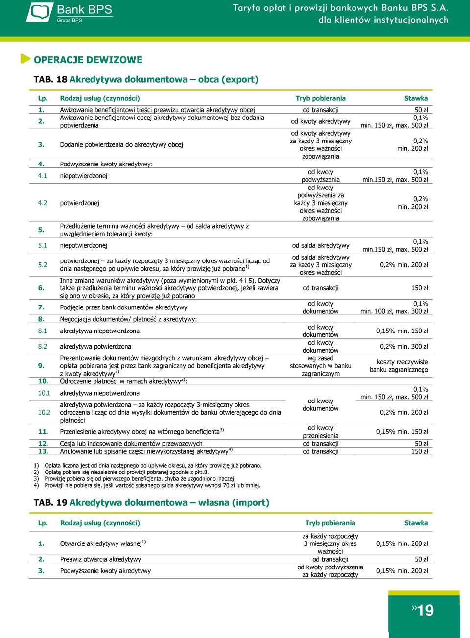 150 zł, max. 500 zł 3. Dodanie potwierdzenia do akredytywy obcej 4. Podwyższenie kwoty akredytywy: 4.1 niepotwierdzonej 4.2 potwierdzonej 5.