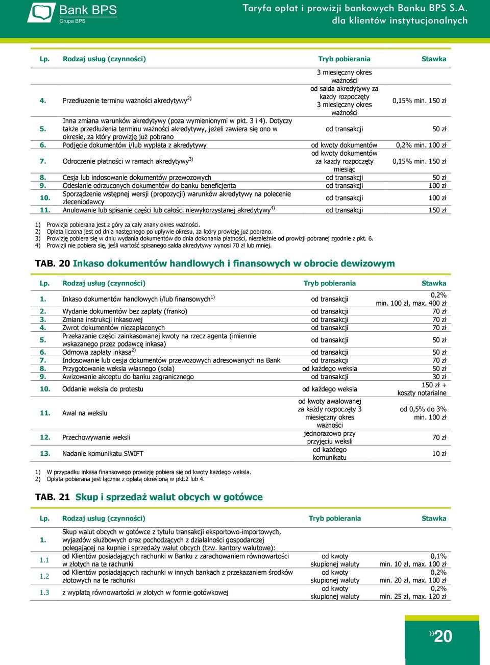 Dotyczy także przedłużenia terminu ważności akredytywy, jeżeli zawiera się ono w od transakcji 50 zł okresie, za który prowizję już pobrano 6.