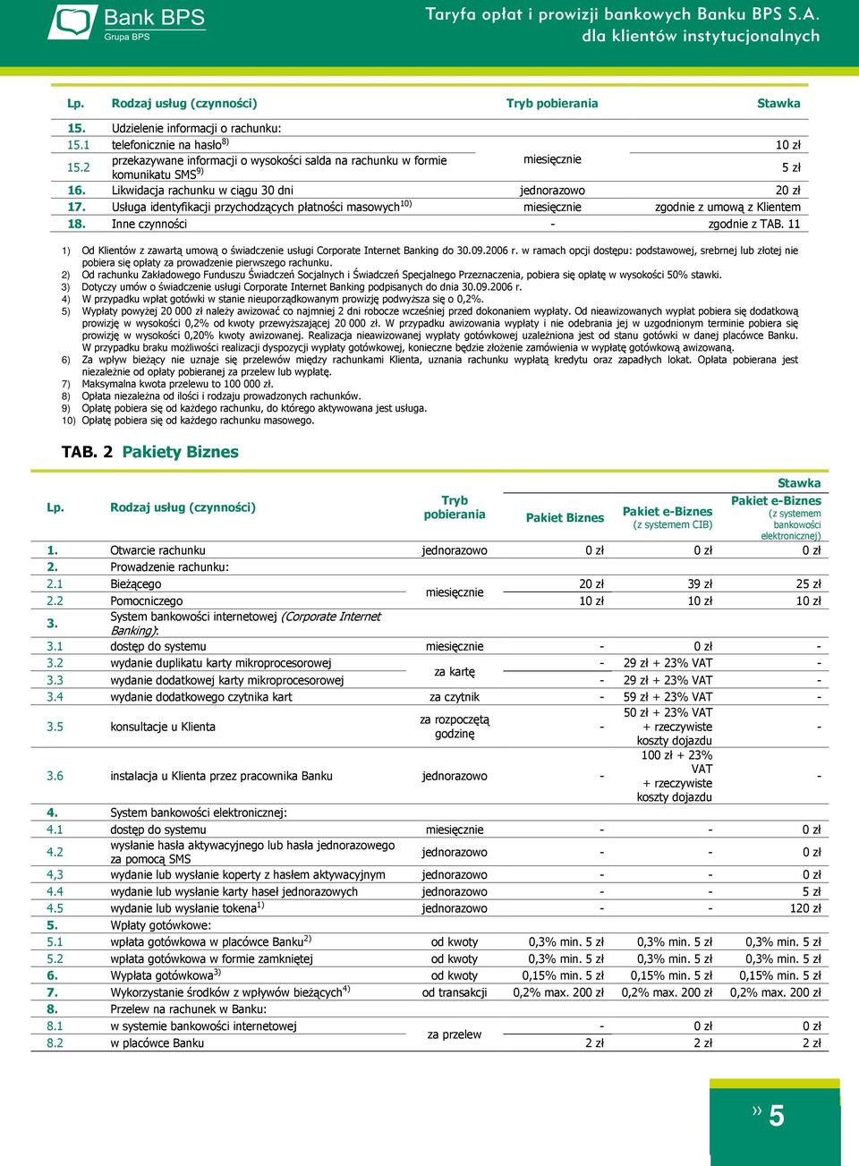 11 1) Od Klientów z zawartą umową o świadczenie usługi Corporate Internet Banking do 30.09.2006 r.