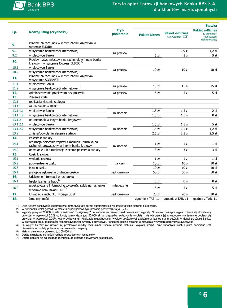 Przelew natychmiastowy na rachunek w innym banku krajowym w systemie Express ELIXIR 5) 10.1 w placówce Banku 10.2 w systemie bankowości internetowej 1) za przelew 10 zł 10 zł 10 zł 11.