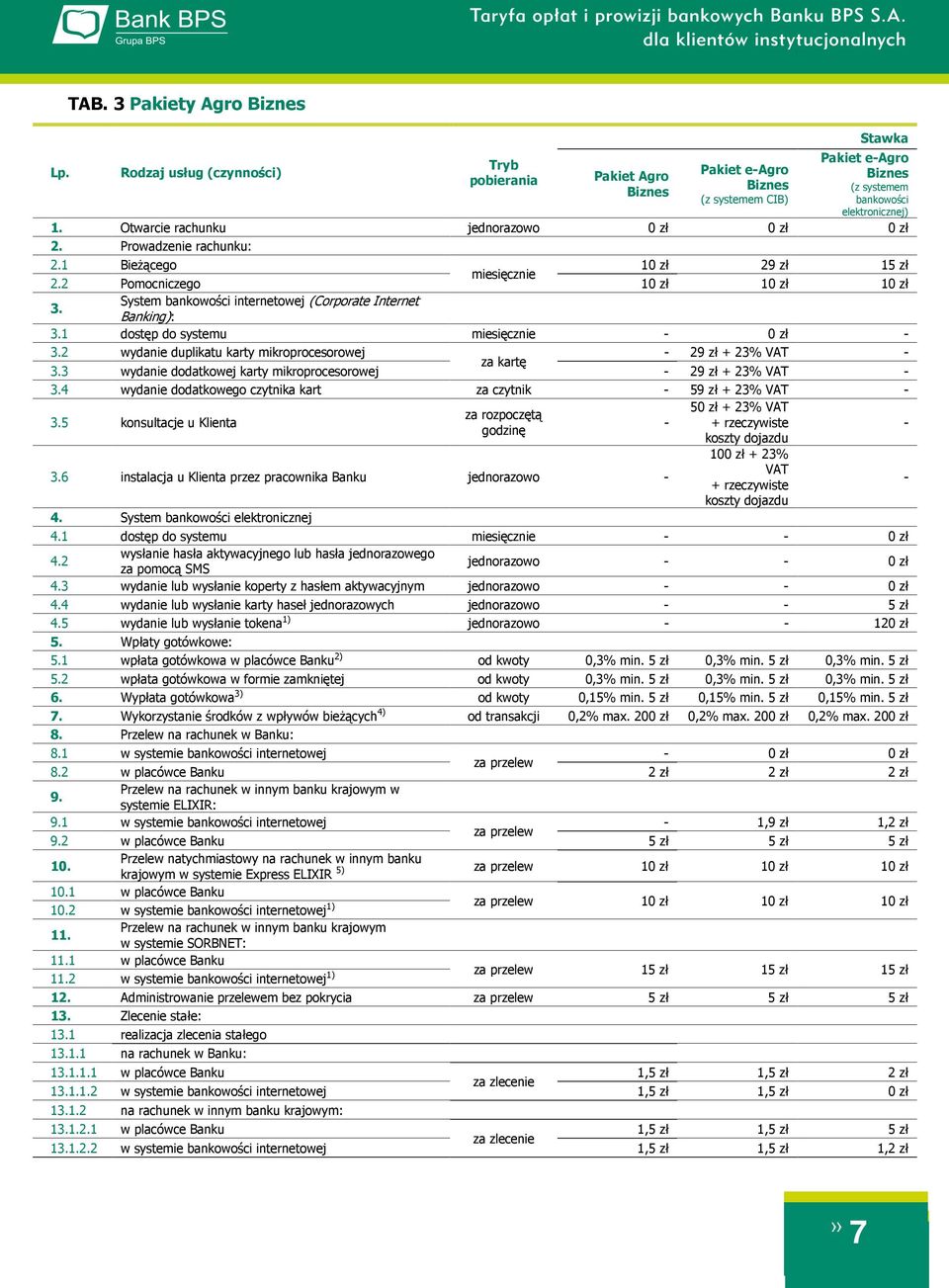 System bankowości internetowej (Corporate Internet Banking): 3.1 dostęp do systemu miesięcznie - 0 zł - 3.2 wydanie duplikatu karty mikroprocesorowej - 29 zł + 23% VAT - za kartę 3.