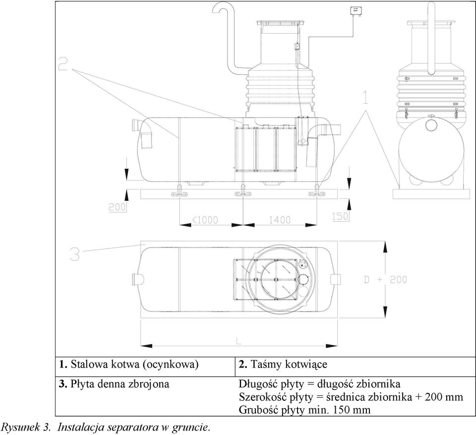 Szerokość płyty = średnica zbiornika + 200 mm Grubość