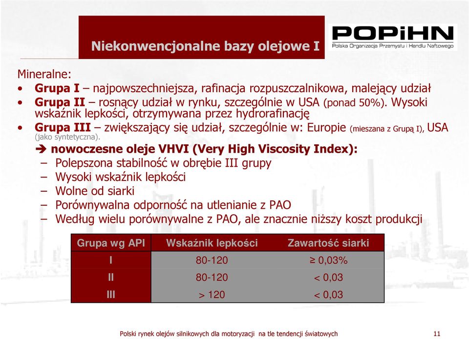 Wysoki wskaźnik lepkości, otrzymywana przez hydrorafinację Grupa III zwiększający się udział, szczególnie w: Europie (mieszana z Grupą I), USA (jako syntetyczna).