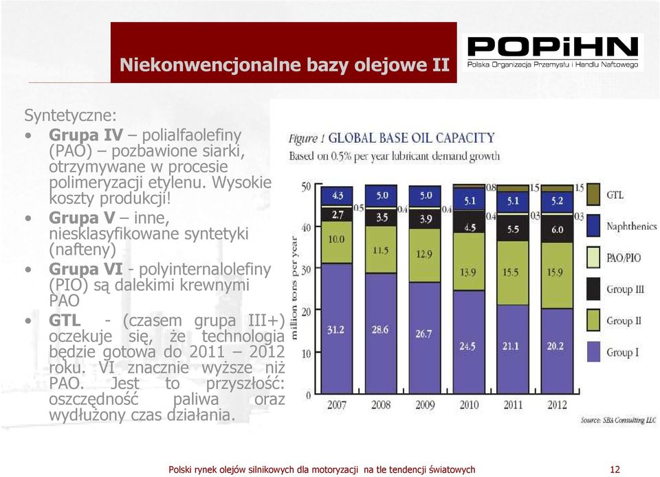 Grupa V inne, niesklasyfikowane syntetyki (nafteny) Grupa VI - polyinternalolefiny (PIO) są dalekimi krewnymi PAO GTL