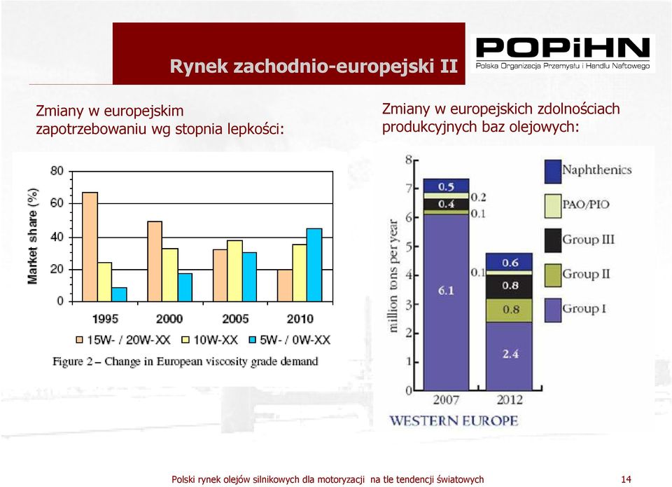 lepkości: Zmiany w europejskich