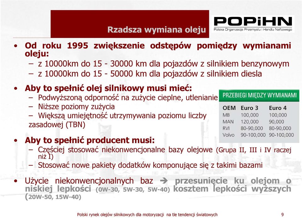 utrzymywania poziomu liczby zasadowej (TBN) Aby to spełnić producent musi: Częściej stosować niekonwencjonalne bazy olejowe (Grupa II, III i IV raczej niŝ I) Stosować nowe