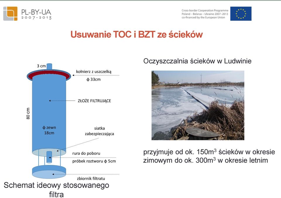 rura do poboru próbek roztworu φ 5cm przyjmuje od ok.