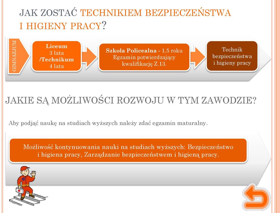 Technik bezpieczeństwa i higieny pracy JAKIE SĄ MOŻLIWOŚCI ROZWOJU W TYM ZAWODZIE?