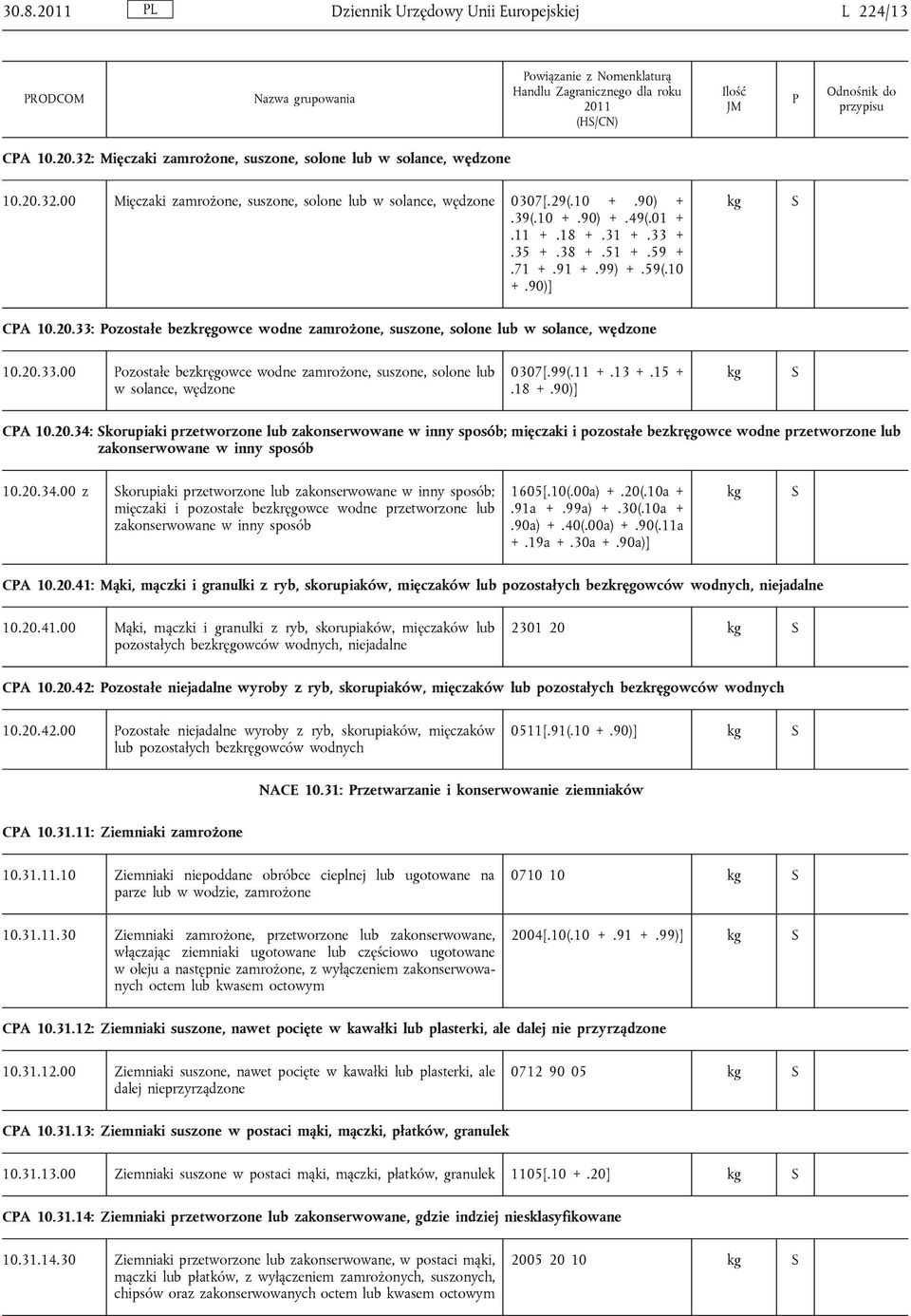 33: ozostałe bezkręgowce wodne zamrożone, suszone, solone lub w solance, wędzone 10.20.33.00 ozostałe bezkręgowce wodne zamrożone, suszone, solone lub w solance, wędzone 0307[.99(.11 +.13 +.15 +.18 +.