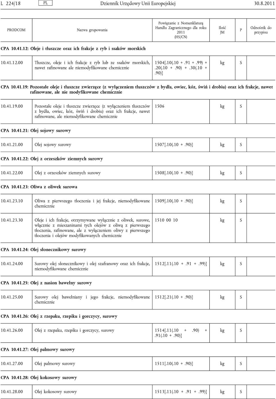 19: ozostałe oleje i tłuszcze zwierzęce (z wyłączeniem tłuszczów z bydła, owiec, kóz, świń i drobiu) oraz ich frakcje, nawet rafinowane, ale nie modyfikowane chemicznie 10.41.19.00 ozostałe oleje i tłuszcze zwierzęce (z wyłączeniem tłuszczów z bydła, owiec, kóz, świń i drobiu) oraz ich frakcje, nawet rafinowane, ale niemodyfikowane chemicznie 1506 CA 10.
