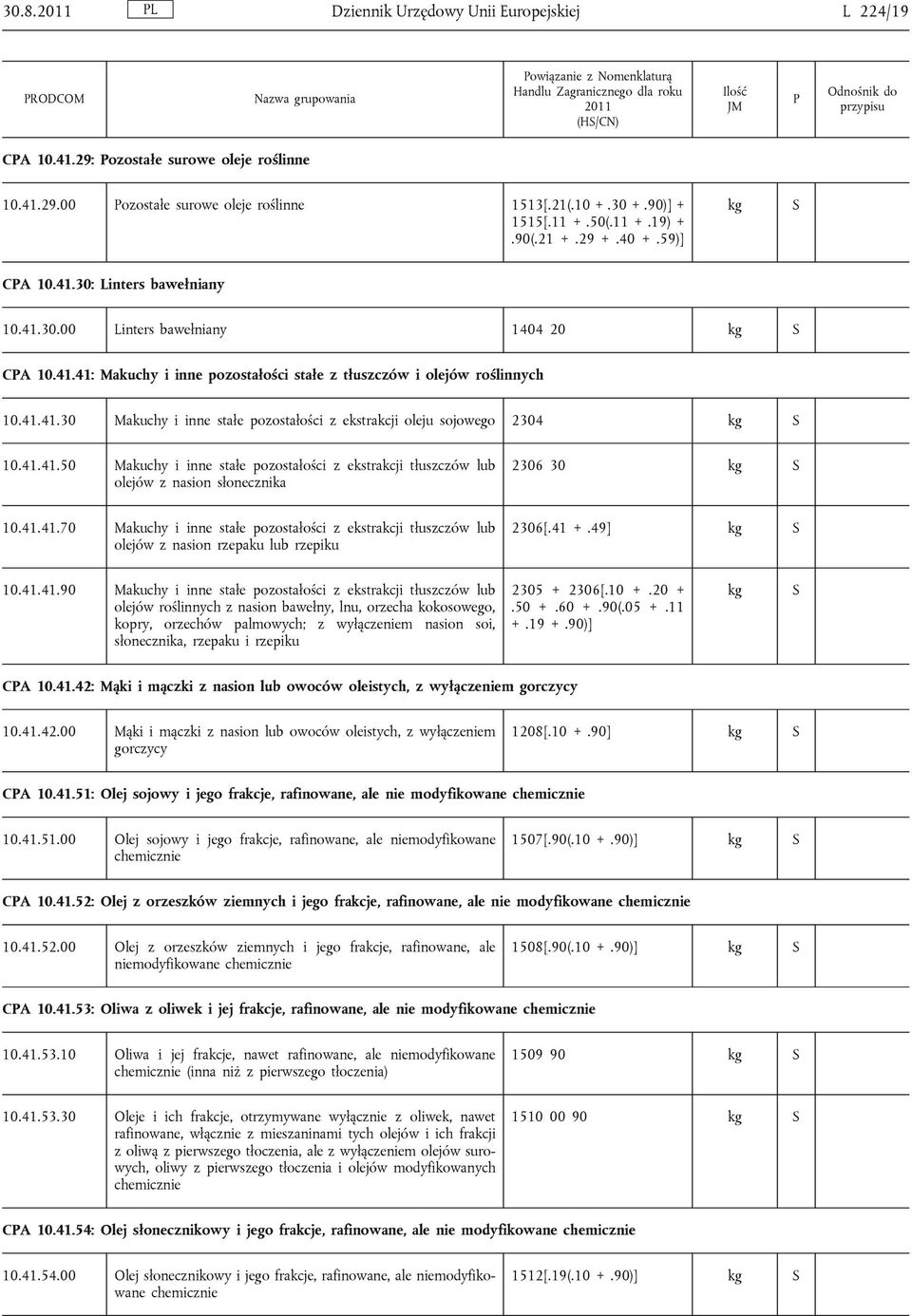 41.41.50 Makuchy i inne stałe pozostałości z ekstrakcji tłuszczów lub olejów z nasion słonecznika 2306 30 10.41.41.70 Makuchy i inne stałe pozostałości z ekstrakcji tłuszczów lub olejów z nasion rzepaku lub rzepiku 2306[.