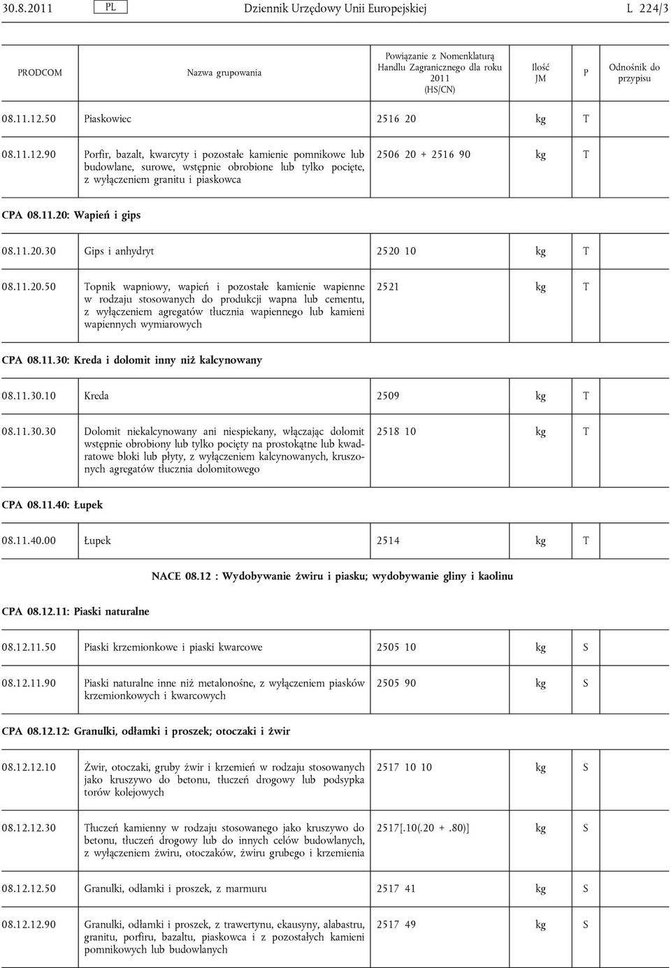 90 orfir, bazalt, kwarcyty i pozostałe kamienie pomnikowe lub budowlane, surowe, wstępnie obrobione lub tylko pocięte, z wyłączeniem granitu i piaskowca 2506 20 + 2516 90 T CA 08.11.