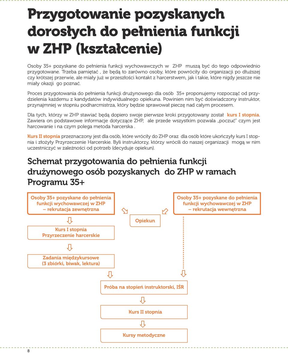 miały okazji go poznać. Proces przygotowania do pełnienia funkcji drużynowego dla osób 35+ proponujemy rozpocząć od przydzielenia każdemu z kandydatów indywidualnego opiekuna.