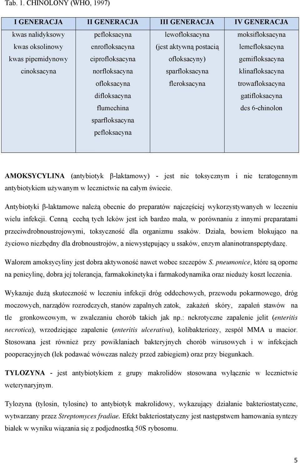 ofloksacyna difloksacyna flumechina sparfloksacyna pefloksacyna lewofloksacyna (jest aktywną postacią ofloksacyny) sparfloksacyna fleroksacyna moksifloksacyna lemefloksacyna gemifloksacyna