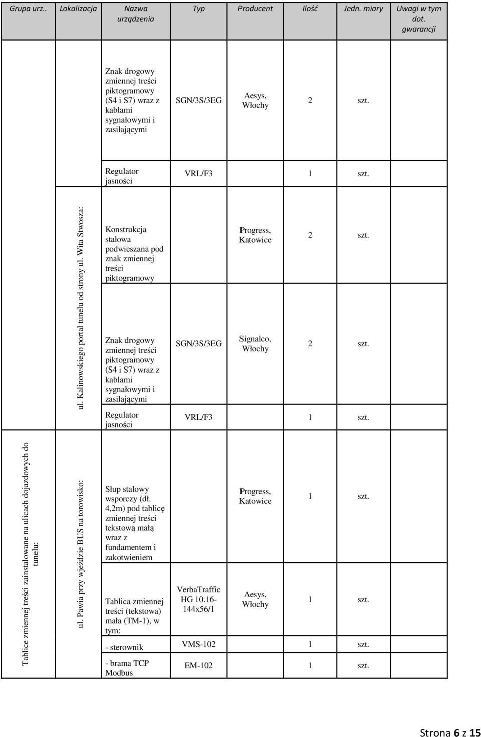 Wita Stwosza: Konstrukcja stalowa podwieszana pod znak zmiennej treści piktogramowy Znak drogowy piktogramowy (S4 i S7) wraz z kablami sygnałowymi i zasilającymi Regulator jasności SGN/3S/3EG