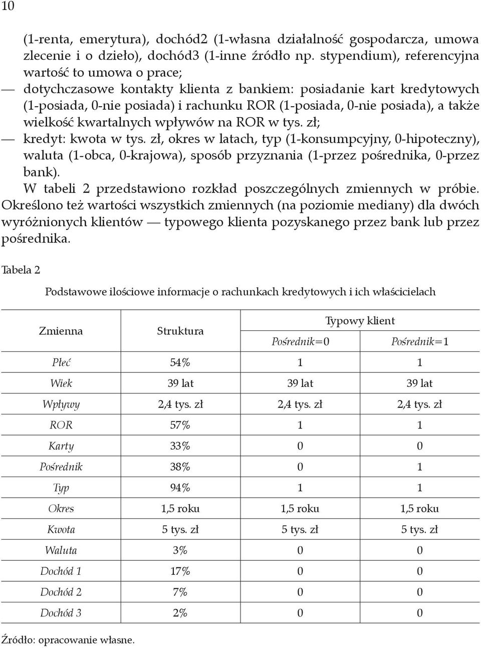 zł; kedy: kwoa w ys. zł okes w laach y -konsumcyny -hioeczny walua -obca -kaowa sosób zyznania -zez ośednika -zez bank. W abeli zedsawiono ozkład oszczeólnych zmiennych w óbie.