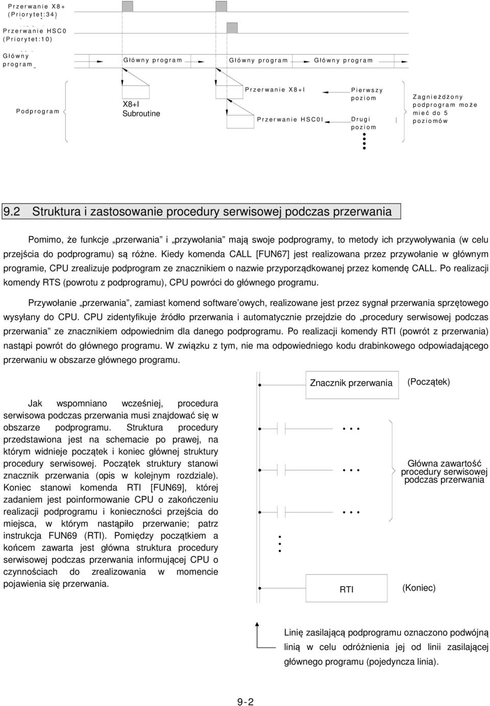 HSC0I P r z e r wsubroutine a n i e H S C 0 I PFirst i e r wlevel s z y p o z i o m DSecond r u g i level p o z i o m Z a g n i eżdżony Nested Subroutine p o d p r o g r a m m oż e mcan i eć have do