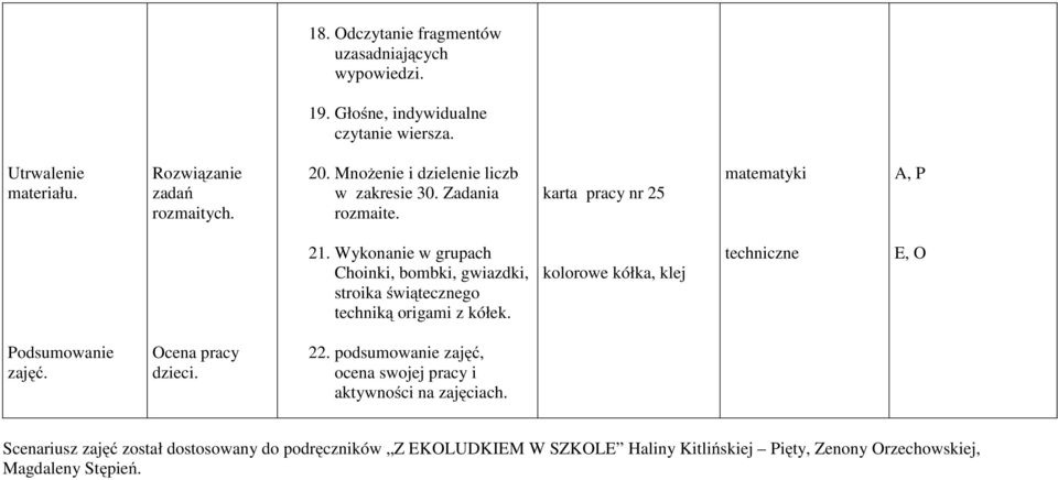 Wykonanie w grupach Choinki, bombki, gwiazdki, stroika świątecznego techniką origami z kółek. kolorowe kółka, klej techniczne E, O Podsumowanie zajęć.