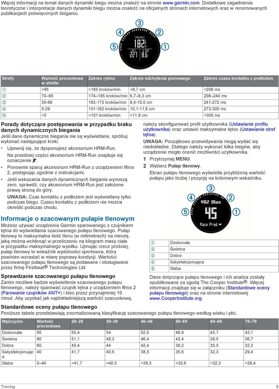 Strefy Wartość procentowa Zakres rytmu Zakres odchylenia pionowego Zakres czasu kontaktu z podłożem w strefie À >95 >185 kroków/min <6,7 cm <208 ms Á 70 95 174 185 kroków/min 6,7 8,3 cm 208 240 ms Â