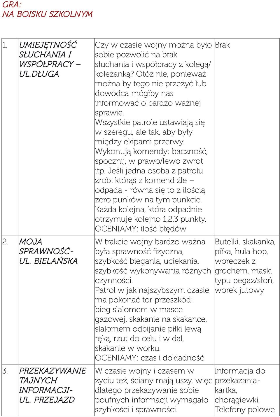 Otóż nie, ponieważ można by tego nie przeżyć lub dowódca mógłby nas informować o bardzo ważnej sprawie. Wszystkie patrole ustawiają się w szeregu, ale tak, aby były między ekipami przerwy.