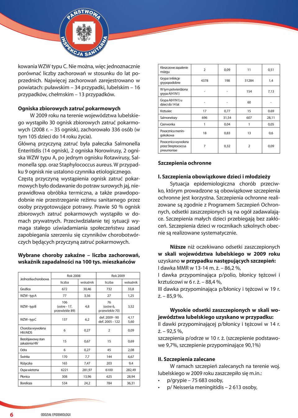 Ogniska zbiorowych zatruć pokarmowych W 2009 roku na terenie województwa lubelskiego wystąpiło 30 ognisk zbiorowych zatruć pokarmowych (2008 r.