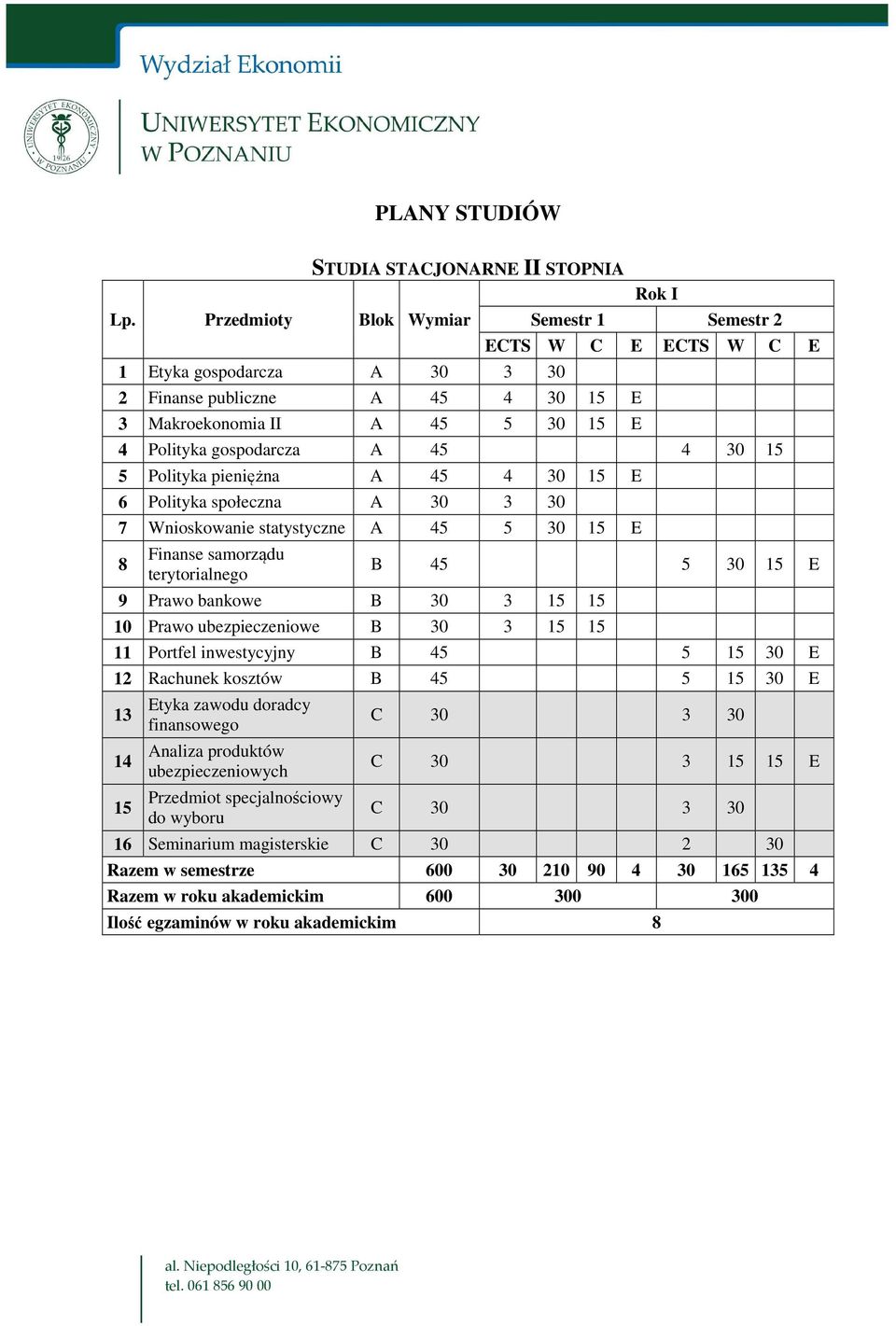 30 15 5 Polityka pieniężna A 45 4 30 15 E 6 Polityka społeczna A 30 3 30 7 Wnioskowanie statystyczne A 45 5 30 15 E 8 Finanse samorządu terytorialnego B 45 5 30 15 E 9 Prawo bankowe B 30 3 15 15 10