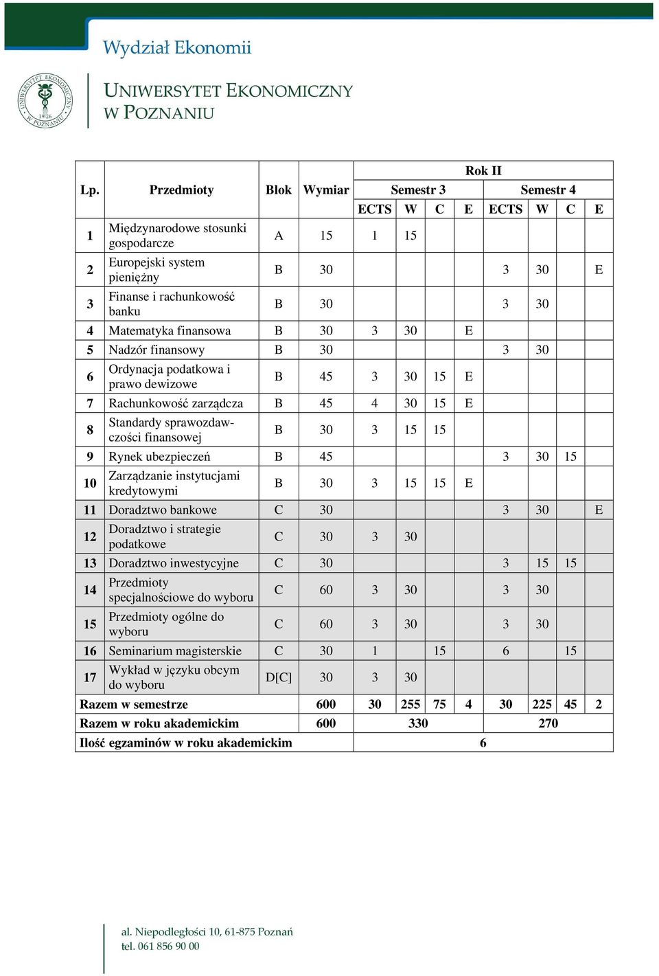 finansowej B 30 3 15 15 9 Rynek ubezpieczeń B 45 3 30 15 10 Zarządzanie instytucjami kredytowymi B 30 3 15 15 E 11 Doradztwo bankowe C 30 3 30 E Doradztwo i strategie 12 C 30 3 30 podatkowe 13