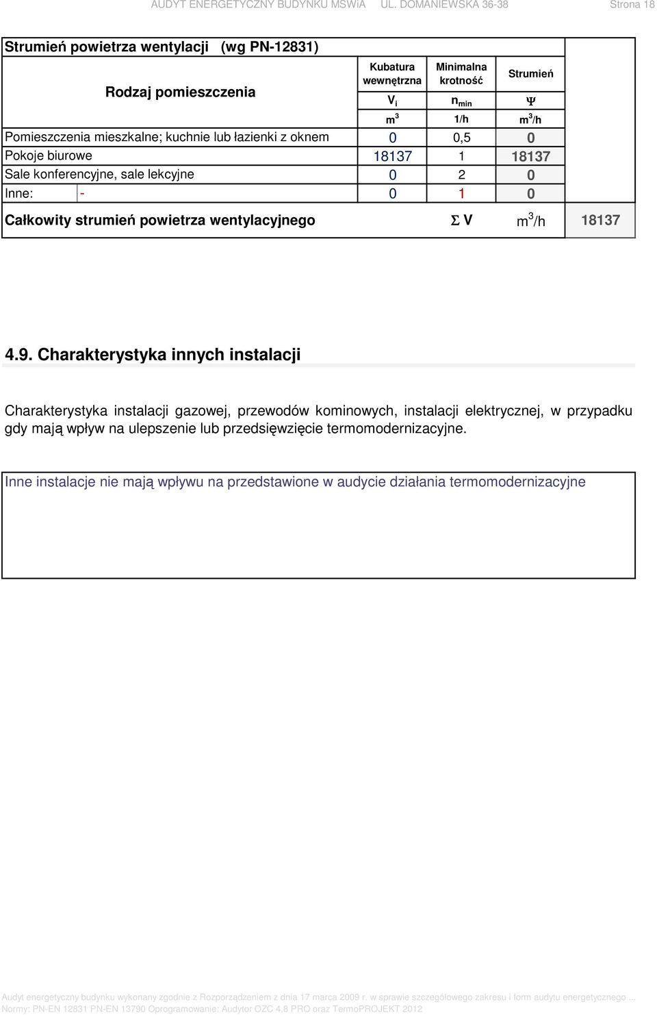 Pomieszczenia mieszkalne; kuchnie lub łazienki z oknem,5 Pokoje biurowe 1 Sale konferencyjne, sale lekcyjne 2 Inne: 1 Całkowity strumień powietrza wentylacyjnego