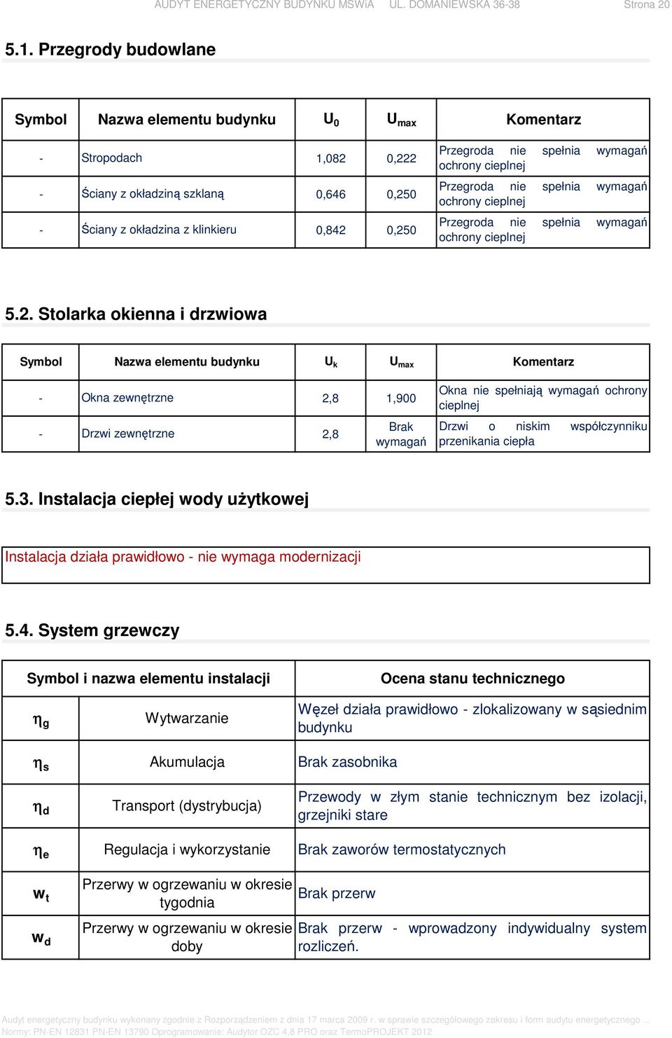 cieplnej Przegroda nie spełnia wymagań ochrony cieplnej Przegroda nie spełnia wymagań ochrony cieplnej 5.2.