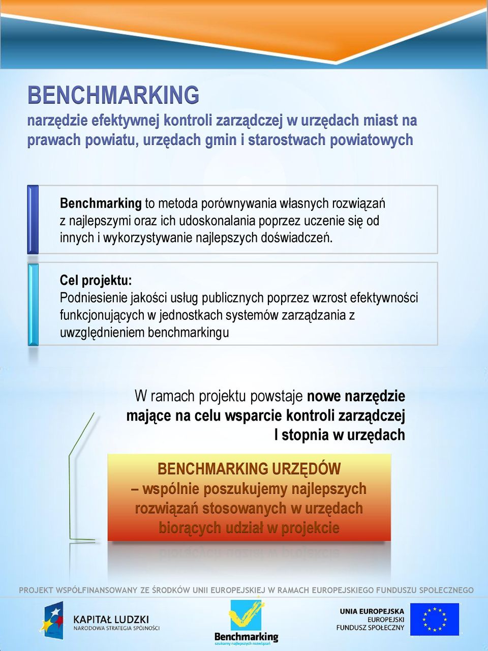 Cel projektu: Podniesienie jakości usług publicznych poprzez wzrost efektywności funkcjonujących w jednostkach systemów zarządzania z uwzględnieniem benchmarkingu W ramach projektu powstaje nowe