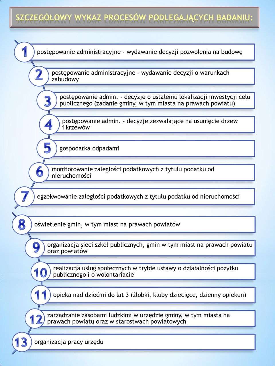 - decyzje zezwalające na usunięcie drzew i krzewów gospodarka odpadami monitorowanie zaległości podatkowych z tytułu podatku od nieruchomości egzekwowanie zaległości podatkowych z tytułu podatku od