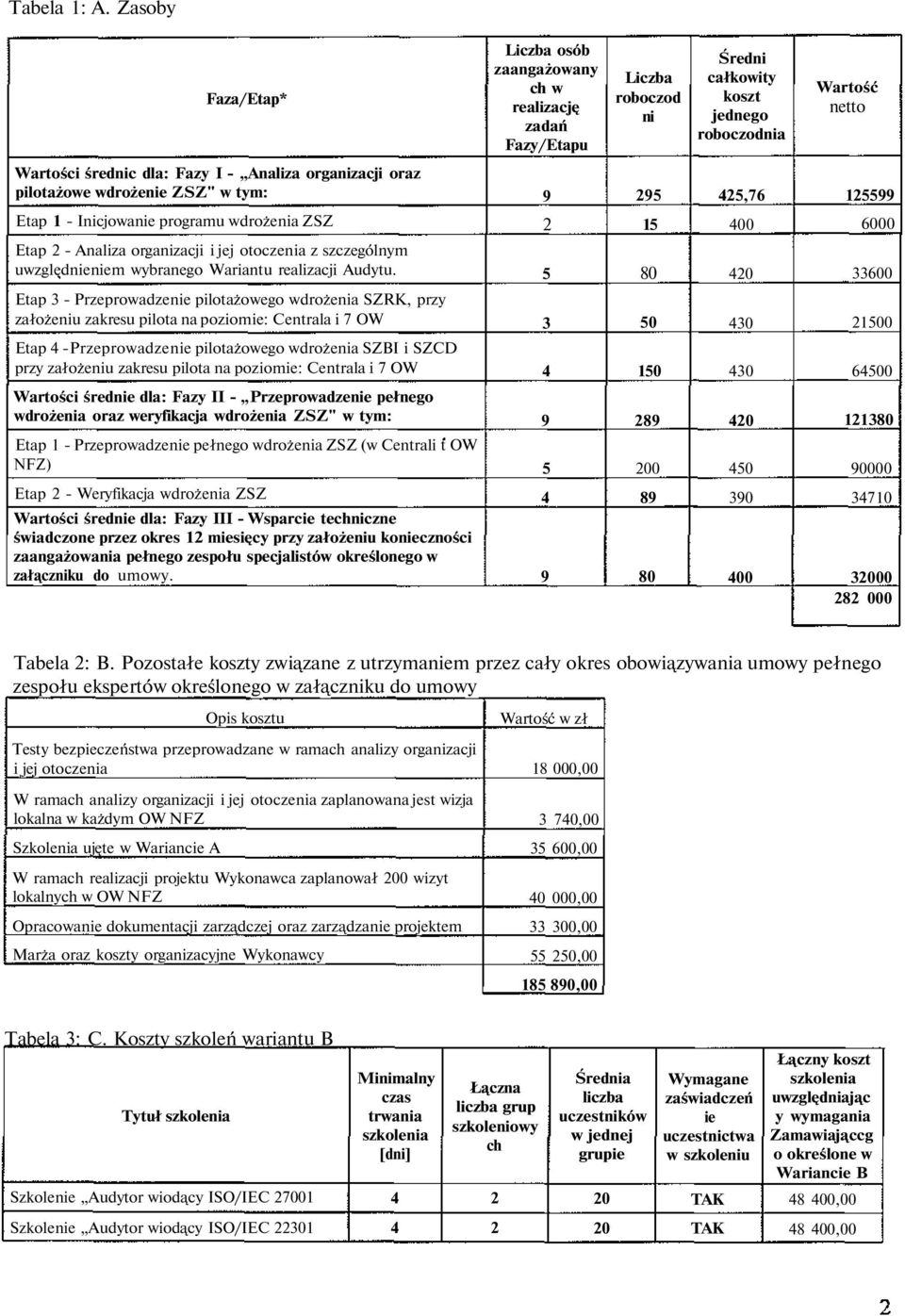 organizacji oraz pilotażowe wdrożenie ZSZ" w tym: Etap 1 - Inicjowanie programu wdrożenia ZSZ Etap 2 - Analiza organizacji i jej otoczenia z szczególnym uwzględnieniem wybranego Wariantu realizacji