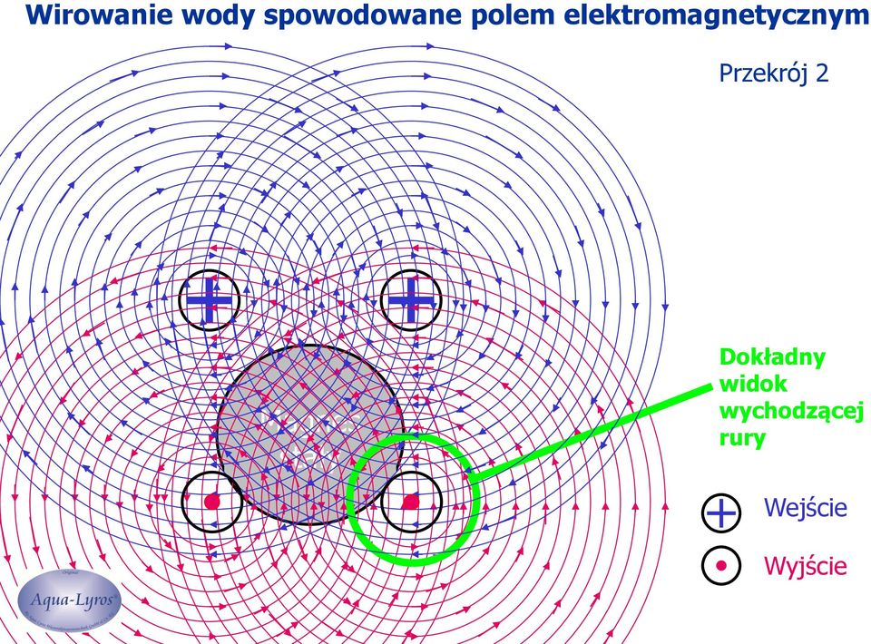 Przekrój 2 stały Dokładny